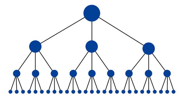 Website Structure Website Structure