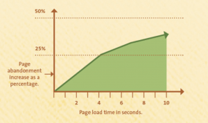 Website Abandonment Rate